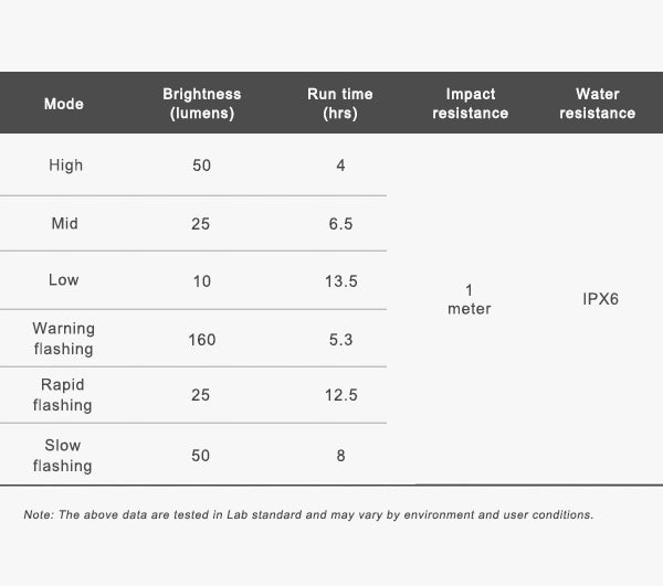 Luz Ravemen FR160 para ciclocomputadores de bicicletas