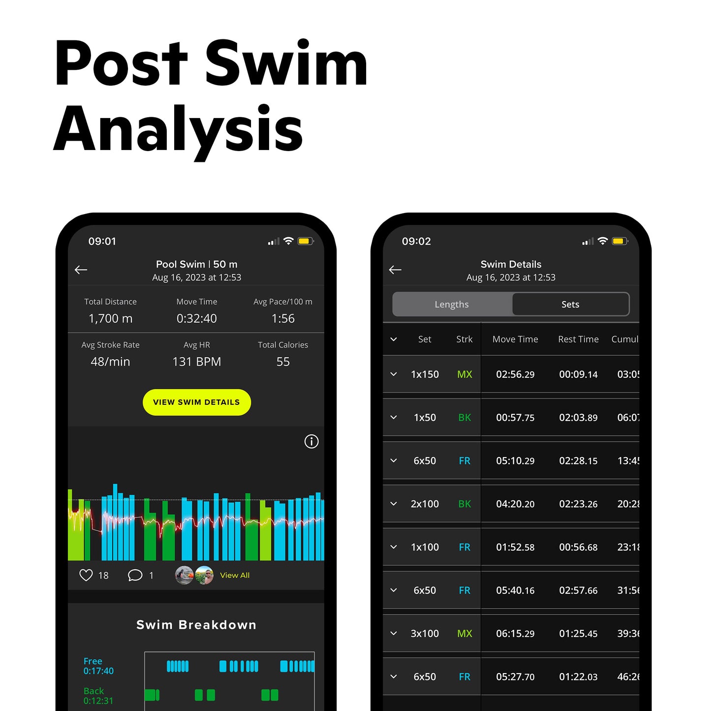 Lentes de Natación inteligentes Form Smart Swim gen 2. Data en lente
