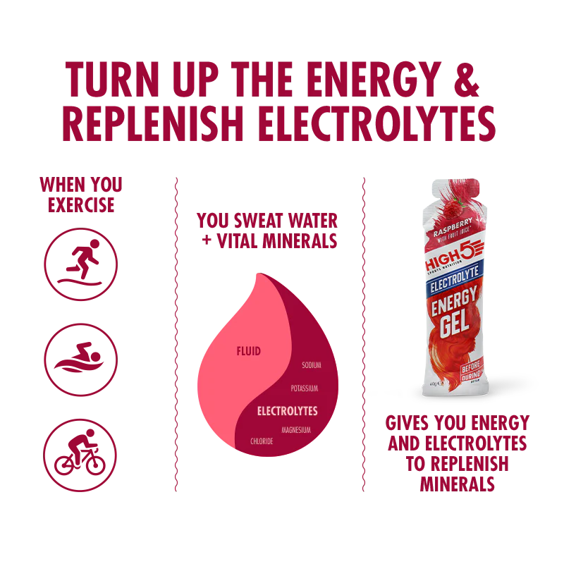 Energy Gel High5 Electrolitos (2 sabores)
