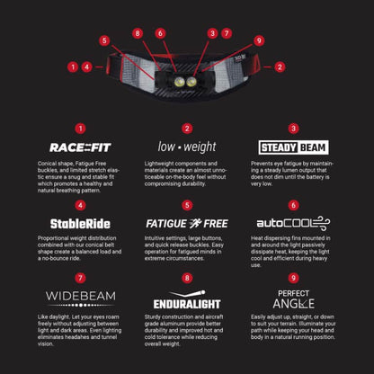 UltrAspire Lumen 800 Multisport – Linterna de cintura para running y ciclismo