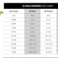 Aletas de Natación Finis Z2 Gold Zoomers®